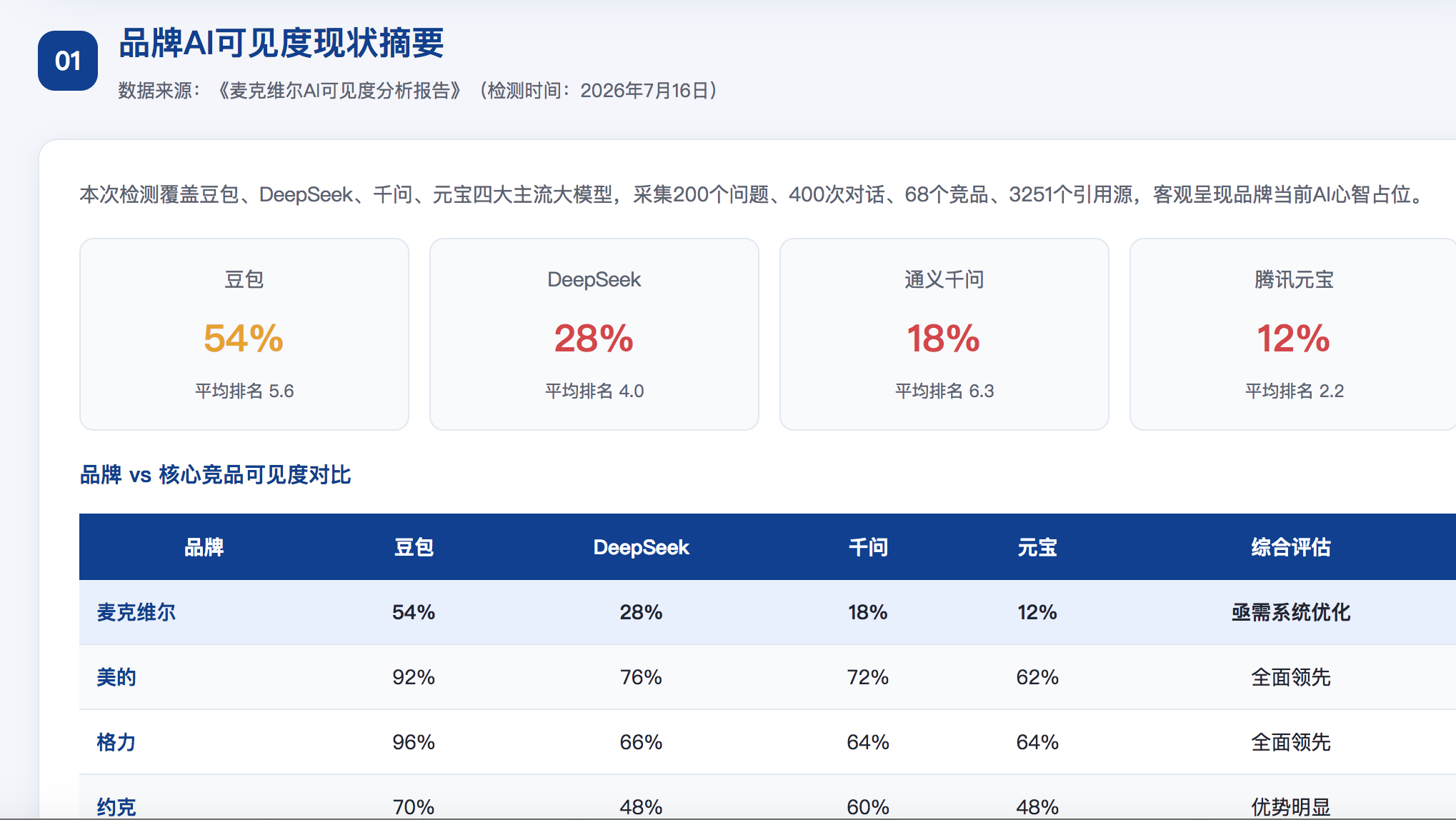 阿勒泰geo分析报告